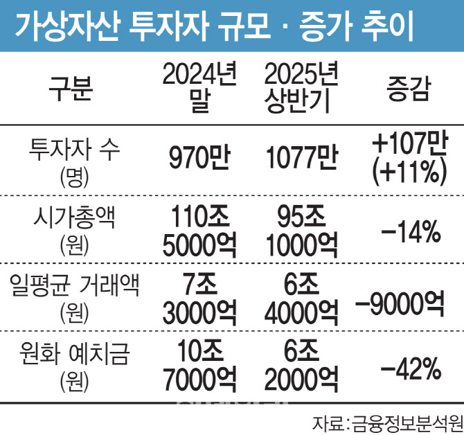 코인거래소CEO 만난 이찬진 "시장감시 강화해야"