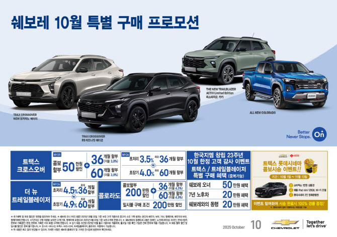 쉐보레 10월 특별 프로모션…트랙스 크로스오버 '3.5%' 초저리 할부