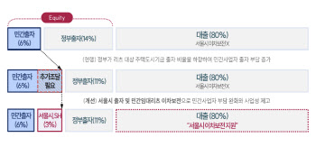 오피스텔 규제 풀고, 리츠 출자지원…서울시 민간임대 '심폐소생'