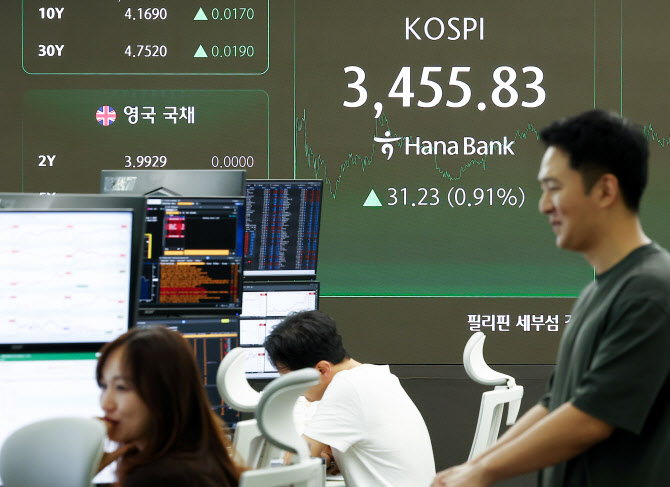 코스피, 외국인·기관 동반 매수에 상승…명인제약 ‘따블’ 성공