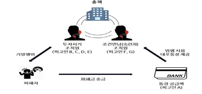 "고수익 제안 직장동료, 캄보디아 가더니"...中조직 韓남성들 '덜미'