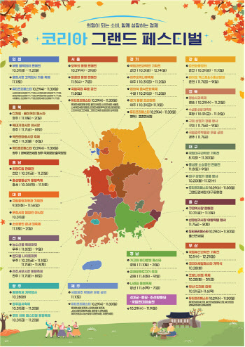 최대 25% 깎고 20억 당첨금까지…‘한국판 블랙프라이데이’ 온다