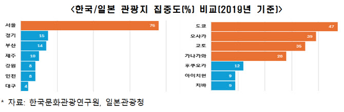 케데헌發 K관광 열풍 잇자…"공유숙박 규제 완화 필요"