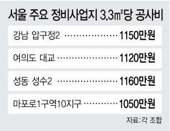 서울도 아닌데 24억?…'내 집 마련 꿈' 접어야 하나요