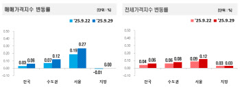 18억 아파트 한 달새 가격이…강남 넘어 곳곳 '불장'