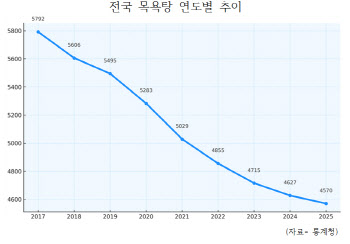 때 빼고 할머니댁 가야지…명절 첫 날, 북적이던 목욕탕 [응답하라 90’s]