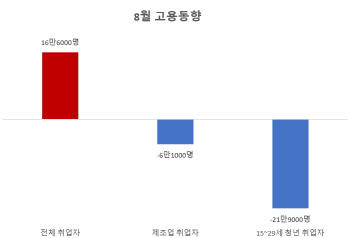 2천억 전기요금 인상 날벼락…국회 달려온 CEO 속사정