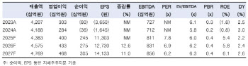 현대백화점, 내년 백화점 산업 더 좋을 것…목표가 10%↑-한투