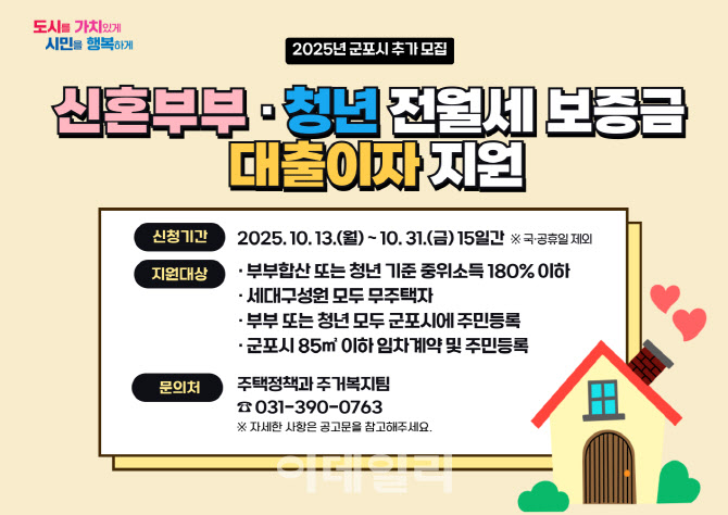문턱 낮춘 군포 청년·신혼부부 전월세 보증금 대출이자 지원