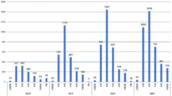 서울 집값 주도 ‘영포티’가 몰리는 지역은?