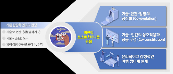 한양대 관광연구소, 2025 인문사회연구소 지원사업 선정