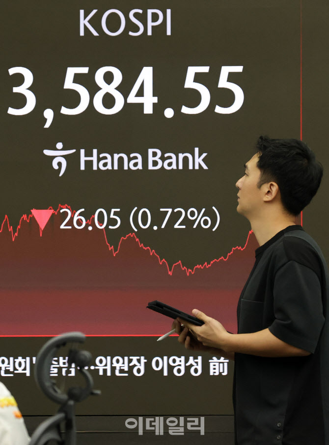 [포토]미·중 무역 갈등에 코스피 주춤