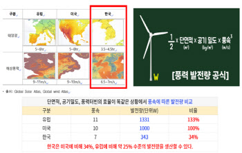 국감 출석 한수원 노조 “탈원전 시즌2…이대로면 철강·석화 붕괴”