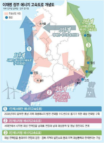 “中 부품 무분별 사용 적발”…해상풍력 전수조사 추진