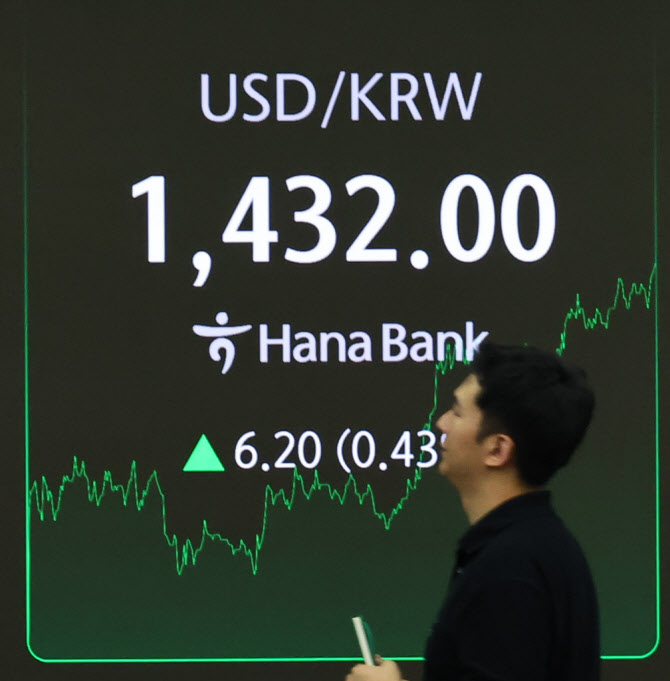 하루도 못 간 외환당국 개입…‘환율 1430원’ 버티기