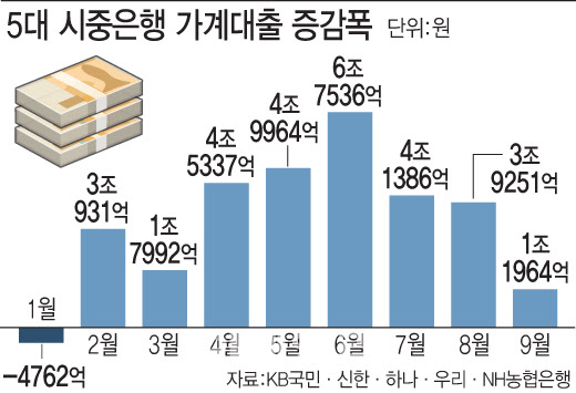 “큰 거 온다”…대출규제 전 은행 영업점 ‘폭풍전야’