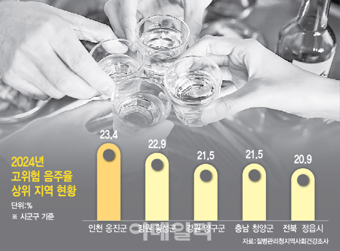 정 넘치는 시골 마을…고위험 음주 예방 나선 이유는[안치영의 메디컬와치]