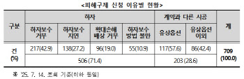신축 아파트 시공 결과, 계약과 달라…하자보수 거부도