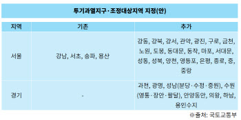 "무주택자 내 집 마련 어쩌나"…'LTV 40%', 수도권 휩쓴다