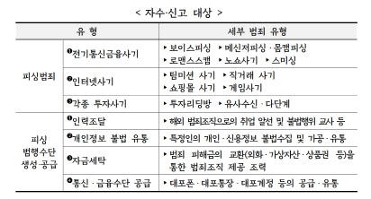 경찰, '국외 납치·감금 의심·피싱 범죄' 특별 자수·신고기간 운영