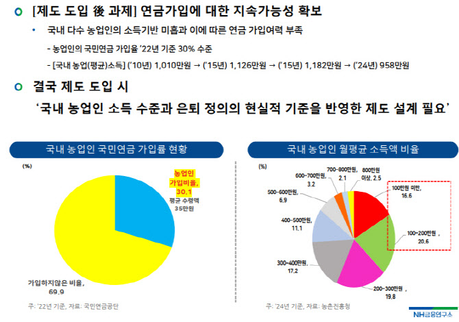 농협지주 “은퇴기준·소득 반영해 농업인 연금제도 설계”