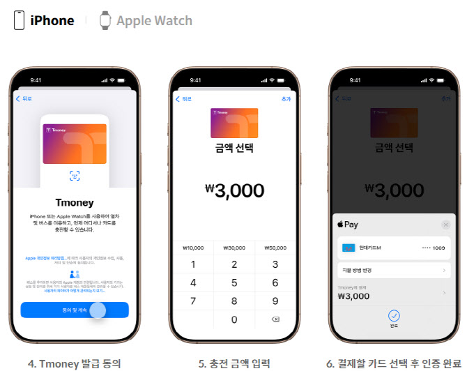 서울시, ‘오픈루프 결제’ 도입 앞장…"외국인 교통결제 편의 개선"