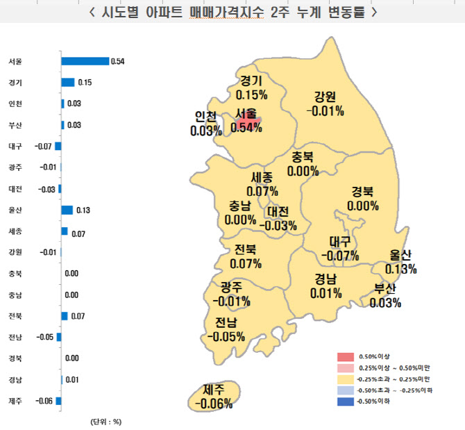 추석 전후 '집값' 상승 기대 폭발…서울 2주간 5개구 1%대↑