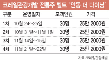 내 고장 시월은 누룩이 익어가는 시절…안동소주 여행