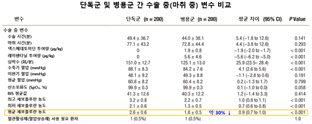 서울대병원, “짧은 소아 전신마취, 지능·행동 발달에 영향 없어”