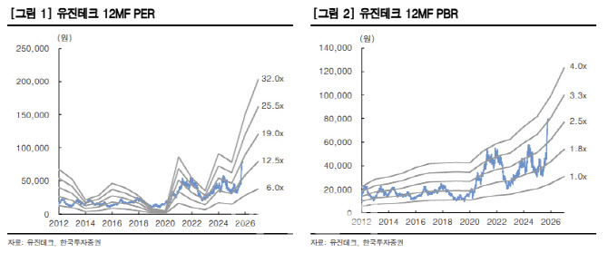 유진테크, DRAM 사이클 수혜…목표가↑-한국