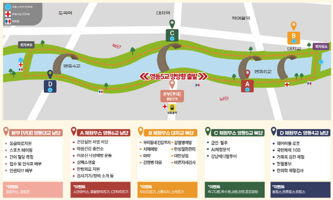 강남구, ‘양재천 걷자’ 페스티벌… 6km 걷고 혈당 변화 확인[동네방네]