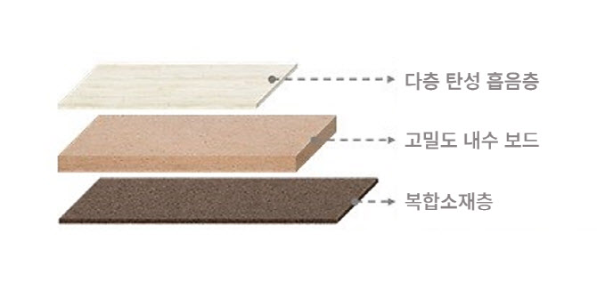 두산건설, 현대L&C와 ‘저소음 마루 바닥재’ 공동 개발