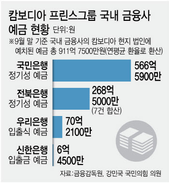 ‘인신매매’로 돈 번 프린스그룹…912억 자금 묶인다(종합)