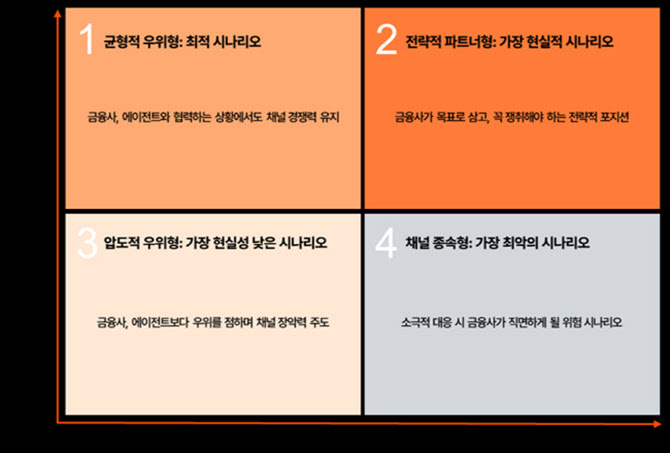 "AI 에이전트 시대…금융사, 데이터 연동성·거버넌스 역량 갖춰야"