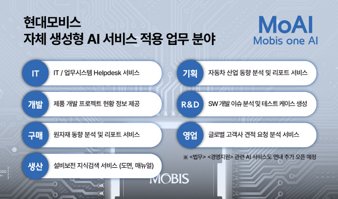 현대모비스, 자체 생성형AI 오픈…업무 혁신 가속화