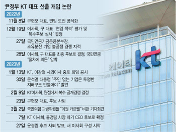 구현모 “이관섭 통해 사퇴 요구받아”… 윤경림 “최종 후보되자 즉시 수사·사퇴 압박”