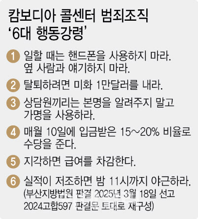 "국내 수거책보다 중죄"…캄보디아 콜센터 조직원이 더 악랄했다
