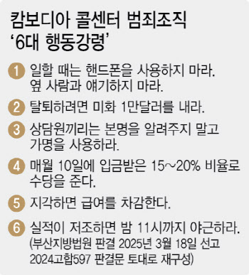 "월 1000만원 준다더니"…캄보디아에서 벌어진 끔찍한 범죄