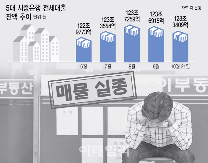 "월세 내면 돈 못 모은다" 불만 폭발…'그림의 떡' 전세대출