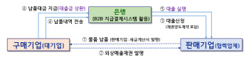 “납품대금 더 빨리, 위험은 줄인다”…외담대 제도 전면 손본다