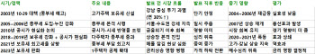 노무현·문재인 실패 잊었나…이재명 ‘보유세 카드’ 통할까?