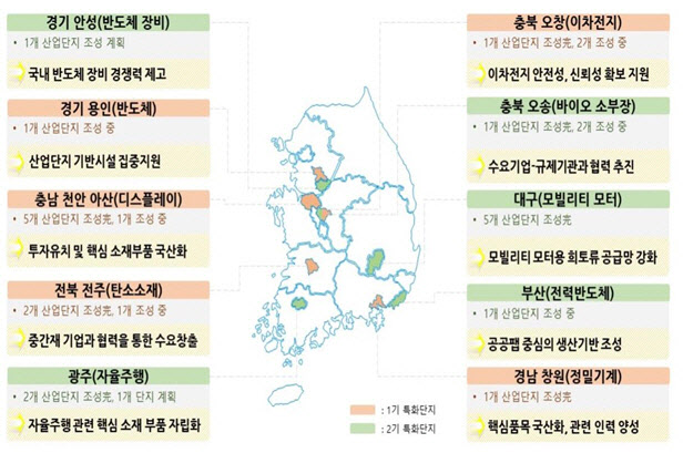 소부장 특화단지 2030년까지 10곳 추가 지정한다