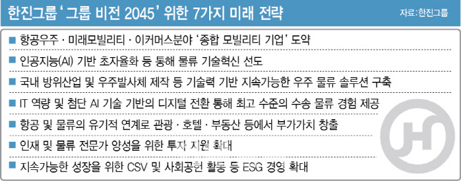 한진그룹 "80년 전 트럭 한대서 재계 12위 성장"…'비전 2045' 선포