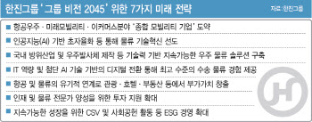 한진그룹 "80년 전 트럭 한대서 재계 12위 성장"…'비전 2045' 선포