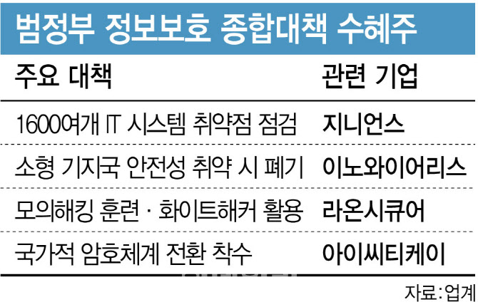 정보보호 공시 상장사 전체 확대에 보안株 들썩이나