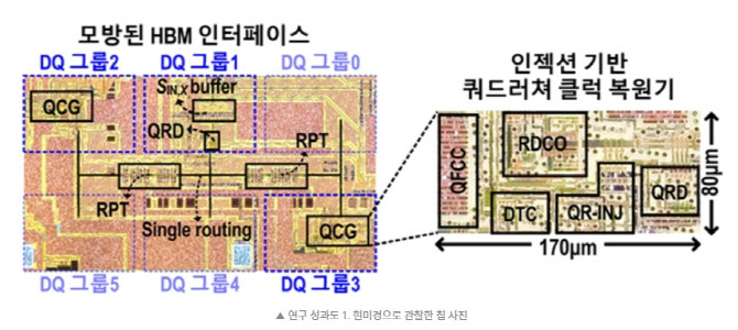 서울대 최재혁 교수팀, HBM 저전력 칩 개발로 대통령상