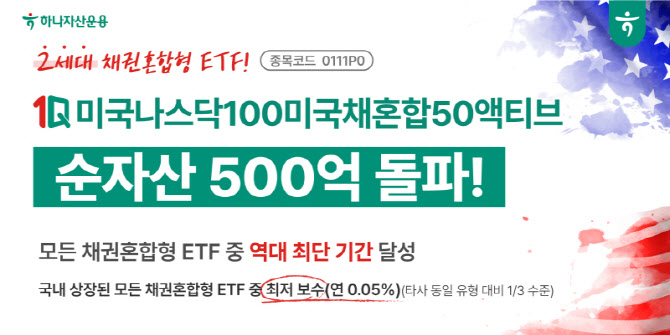 하나운용, '1Q 나스닥100미국채혼합50액티브' 최단기간 순자산 500억 돌파