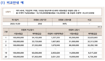 죽어서 받나 했더니…효자 된 '사망보험금'