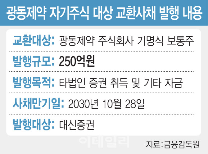 교환사채 공시 강화 후 첫 본보기에…업계는 '초긴장'