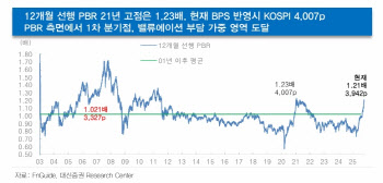 "'4800피' 간다…반도체 보다 '이 종목' 먼저 사라" 깜짝 전망